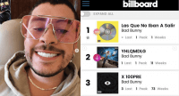 El Conejo Malo nuevamente se lleva la posición # 1 en los Top Albums Latinos de Billboard